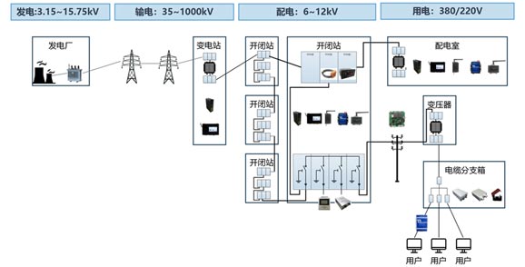 我司產品在電網中的應用解決方案